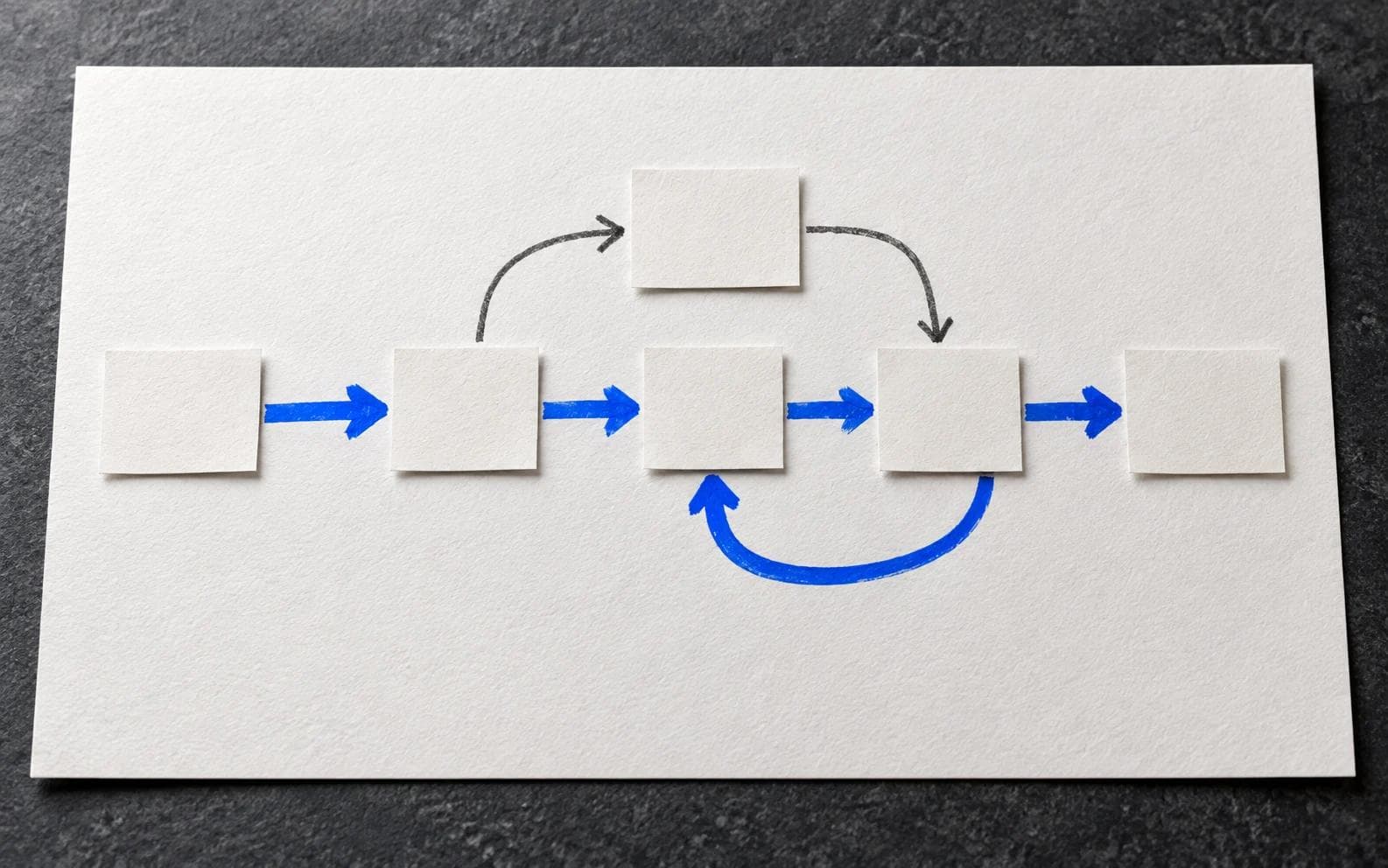 Paper workflow cards connected by blue arrows
